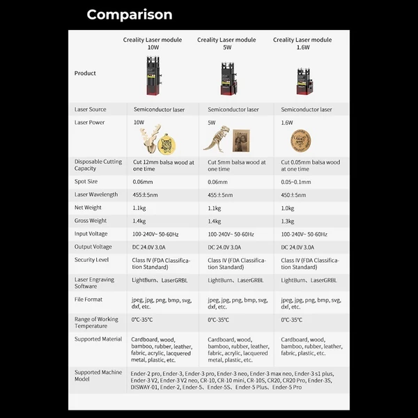 Creality 3D nyomtató lézermodul, 10 W teljesítmény, 0,06 nagy pontosságú, 455 nm-es gravírozás vezérlődobozzal