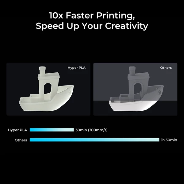 Creality Hyper PLA filament fehér+fekete+kék+piros+szürke 5 tekercs