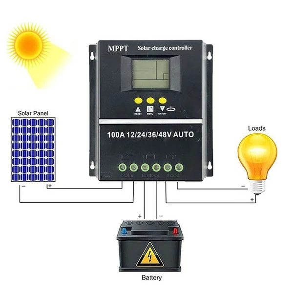 100A MPPT napelemes töltésvezérlő, 12V 24V 36V 48V háttérvilágítással, LCD kijelzővel