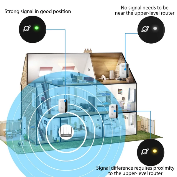 300M WiFi átjátszó, vezeték nélküli jelerősítő, 7 jelzőlámpa WiFi hatótávolság-bővítő Ethernet porttal - Fehér