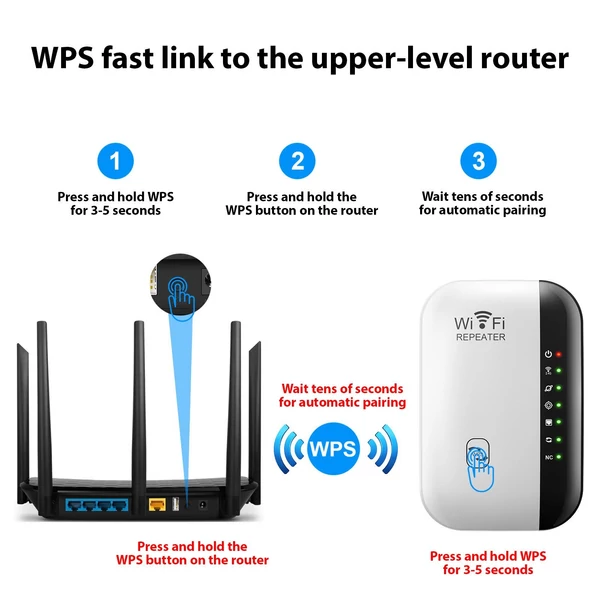 300M WiFi átjátszó, vezeték nélküli jelerősítő, 7 jelzőlámpa WiFi hatótávolság-bővítő Ethernet porttal - Fehér