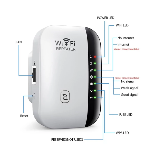 300M WiFi átjátszó, vezeték nélküli jelerősítő, 7 jelzőlámpa WiFi hatótávolság-bővítő Ethernet porttal - Fehér