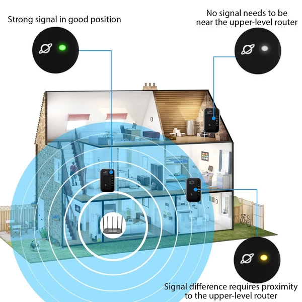 300M WiFi átjátszó, vezeték nélküli jelerősítő, 7 jelzőlámpa WiFi hatótávolság-bővítő Ethernet porttal - Fekete