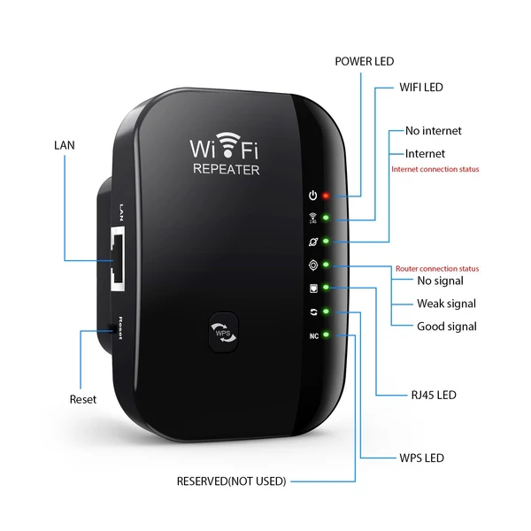 300M WiFi átjátszó, vezeték nélküli jelerősítő, 7 jelzőlámpa WiFi hatótávolság-bővítő Ethernet porttal - Fekete