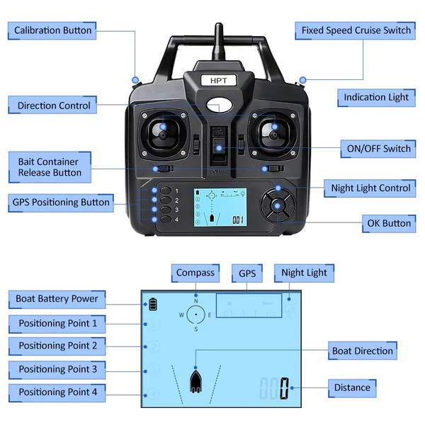 16 csalihelyes GPS etetőcsónak 3 csali tartállyal - 12000mAh akkumlátorral