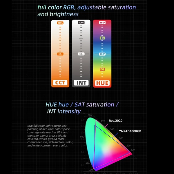 YONGNUO YNPAD100 RGB videolámpa, 100 W-os fényképező LED-es kitöltőfénypanel