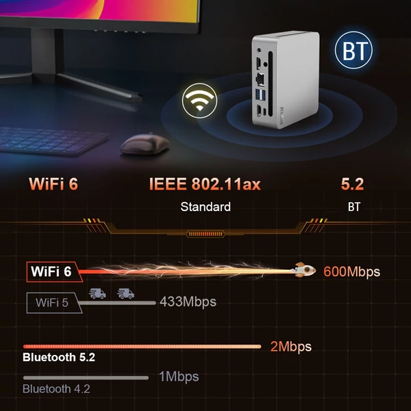 Ninkear N4 Erőteljes mini számítógép, 8K 512 GB, Gaming AMD Ryzen™ 5 4600H