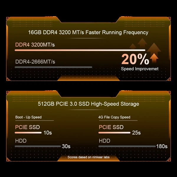 Ninkear N4 Erőteljes mini számítógép, 8K 512 GB, Gaming AMD Ryzen™ 5 4600H