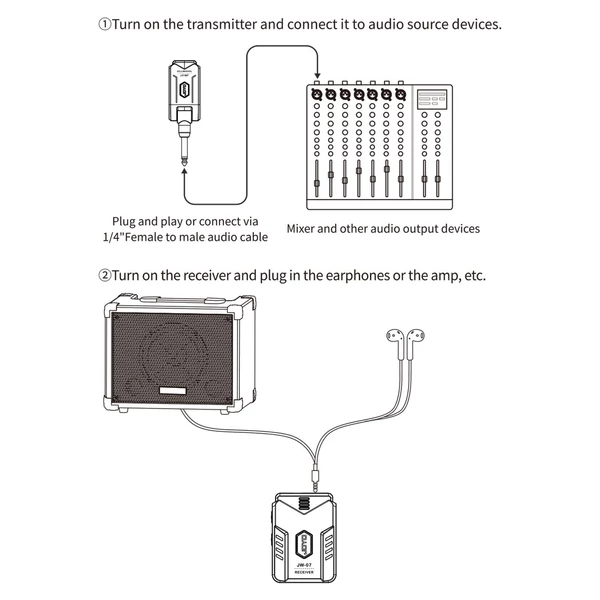 JOYO JW-07 2.4G vezeték nélküli fülbe helyezhető monitor rendszer - kiváló minőségű hang, alacsony késleltetés, nagy hatótáv