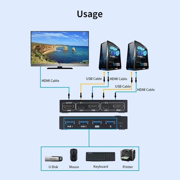 AIMOS AM-KVM201CC 2 portos HDMI KVM kapcsoló