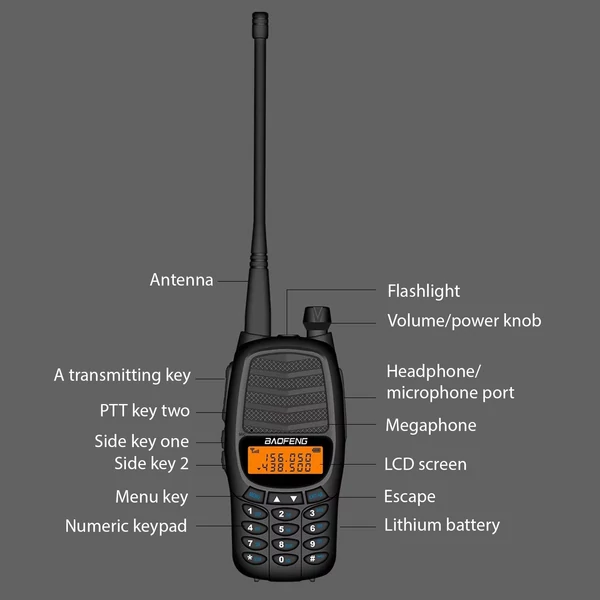 BAOFENG BF-UV6HP 10 W walkie talkie interphone, VHF UHF kétsávos, 128 csatorna, FM vétel - Fekete