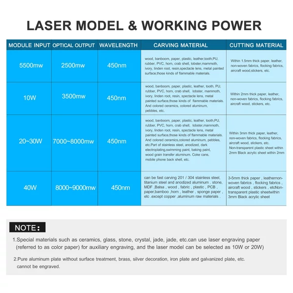 Lézer modul, 450 nm gravírozó lézerfej, nagy pontosságú gravírozás - 40 W