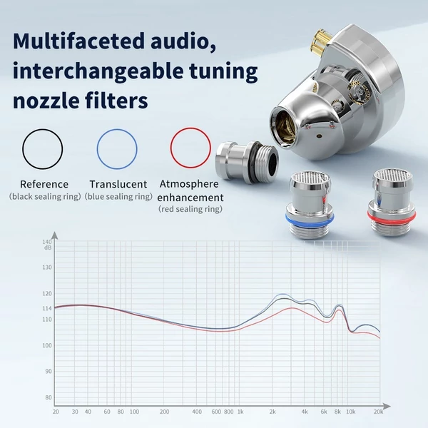 TRN CONCH fülbe helyezhető fejhallgató - kristálytiszta hang, zajszűrés, 3 audio csatlakozó - Ezüst, mikrofonnal