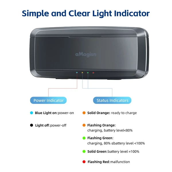 aMagisn AA08 3 foglalatos Power Bank, 20 W-os akkumulátordoboz, akkumulátortöltő
