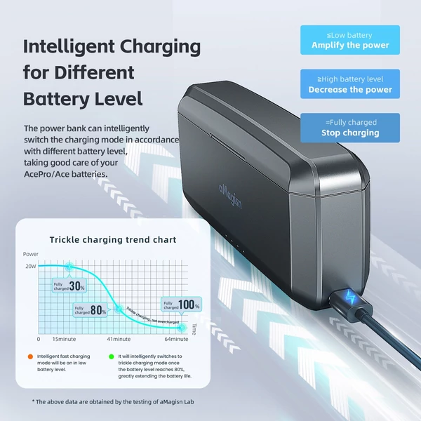aMagisn AC11 3 foglalatos Power Bank, 20 W-os akkumulátordoboz, akkumulátortöltő