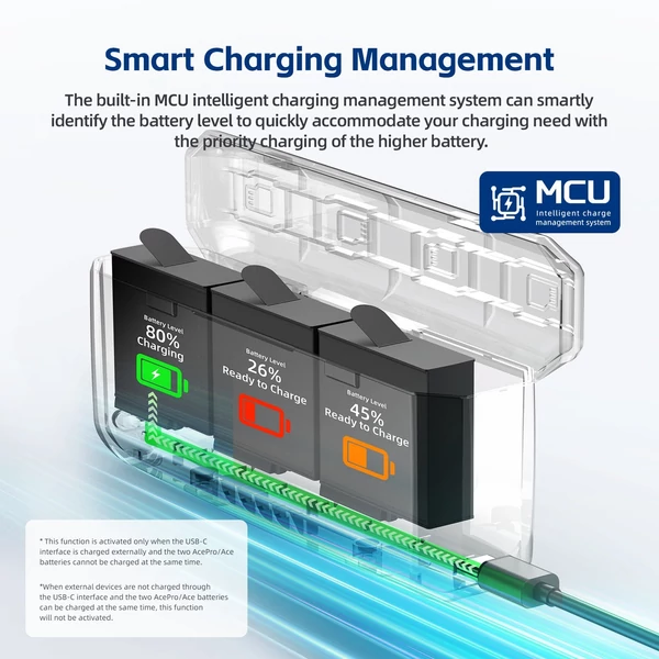 aMagisn AC11 3 foglalatos Power Bank, 20 W-os akkumulátordoboz, akkumulátortöltő