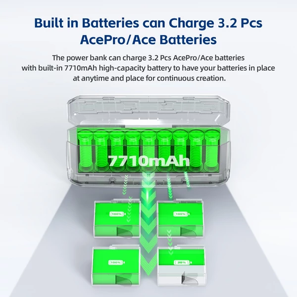 aMagisn AC11 3 foglalatos Power Bank, 20 W-os akkumulátordoboz, akkumulátortöltő