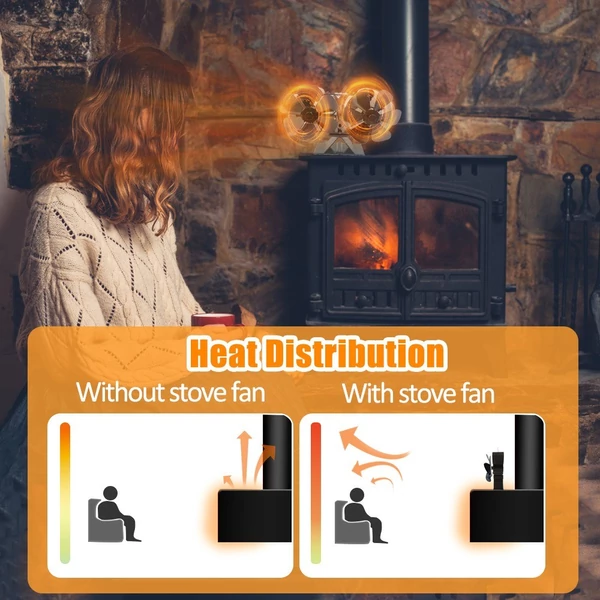 Fakályha ventilátor, hőhajtású kettős csendes motor, 6 lapáttal, nem elektromos - Fekete, 1-es típus
