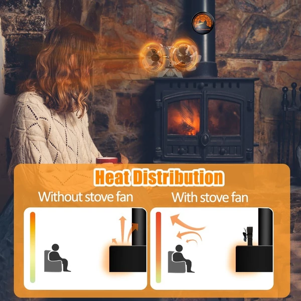 Fakályha ventilátor, hőhajtású kettős csendes motor, 6 lapáttal, nem elektromos - Fekete, 2-es típus