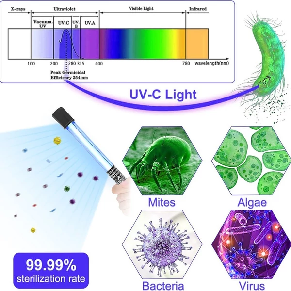 Akvárium tiszta fény, UV fény, fertőtlenítő - 11W