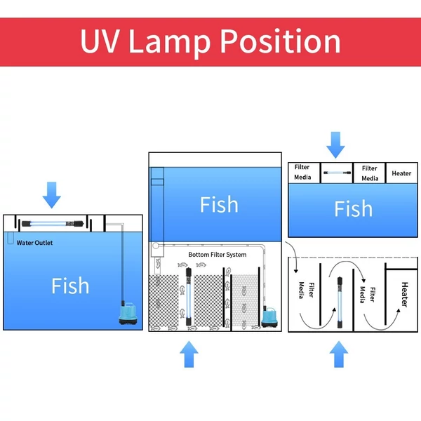 Akvárium tiszta fény, UV fény, fertőtlenítő - 5W