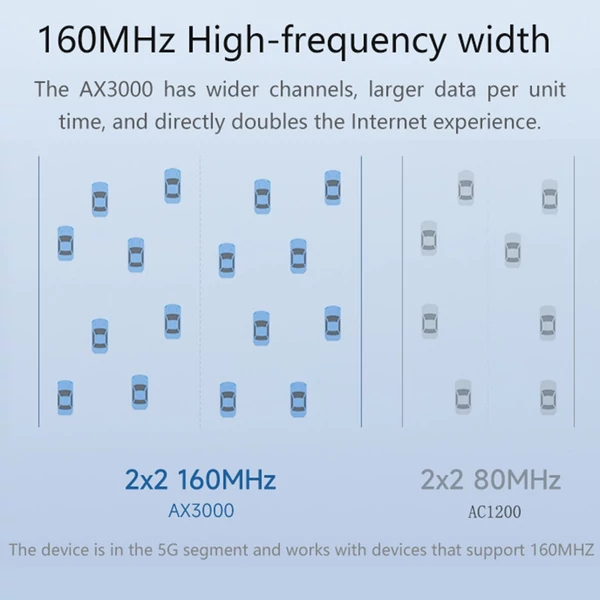 Wifi routerek vezeték nélküli internethez, WiFi6, 3000Mbps kétsávos router