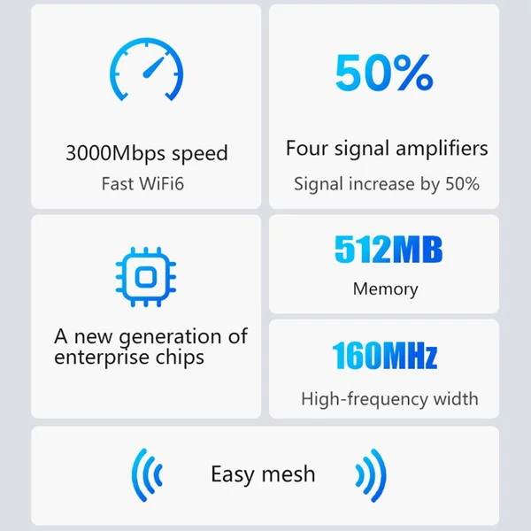 Wifi routerek vezeték nélküli internethez, WiFi6, 3000Mbps kétsávos router