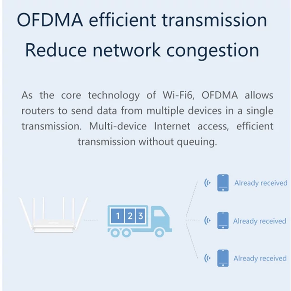 Wifi routerek vezeték nélküli internethez, WiFi6, 3000Mbps kétsávos router
