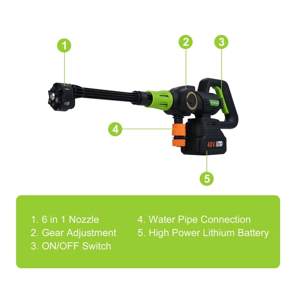 Hordozható vezeték nélküli nagynyomású mosó, 360 PSI kefe nélküli elektromos mosó - 1 akkumulátor