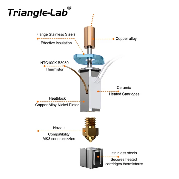 Trianglelab CHCB-OT Hotend, kompatibilis a Creality K1 /Creality K1 Max/ CR-M4 Sprite extruderrel