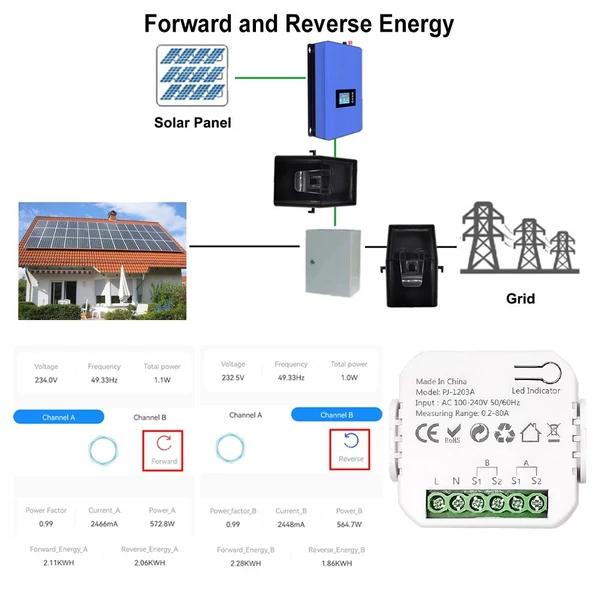 Tuya energiakapcsoló, többfunkciós tápfeszültség / árammérő - ZigBee, 2 db