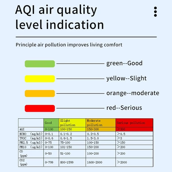 Tuya WiFi multifunkcionális levegőminőség mérő háztartási HCHO / TVOC / szén-monoxid / CO2, PM2.5 / PM10 teszter - Fehér