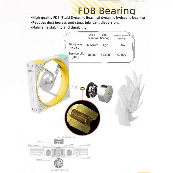 Yeston számítógépház hűtőventilátor, 120 mm-es ARGB számítógépes processzorhűtő 2200 ford./perc fordulatszámmal, FDB csapágy - Fekete