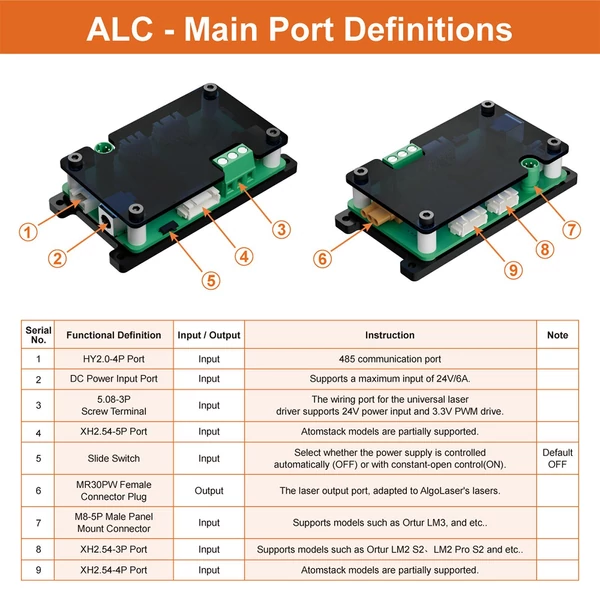 Algolaser 20W lézermodul ALM-20VDU, ultra vékony 0,15x0,12 mm-es lézerponttal, 500+ színes fémgravírozás, kompatibilis több lézervágóval