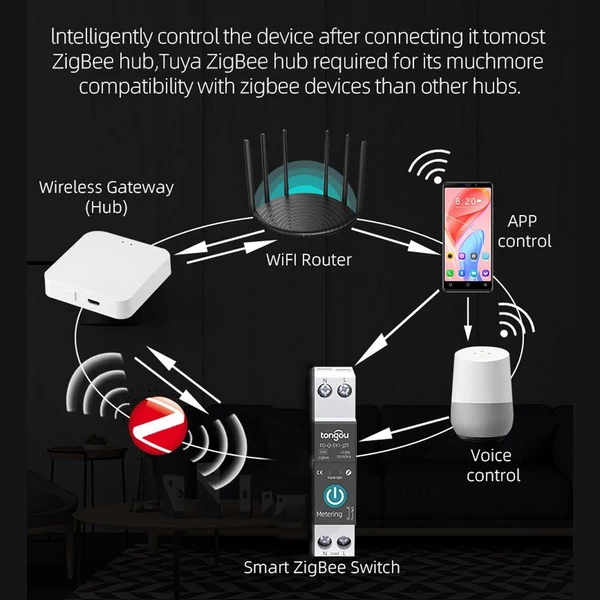 Tuya Zigbee intelligens áramköri megszakító, vezeték nélküli távirányító vezérlősínes kapcsoló - 32A