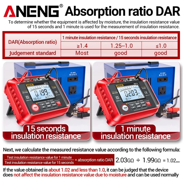 ANENG MH13 250V-2500V digitális szigetelési ellenállás-mérő, 1MΩ-200GΩ Megohm tesztmérő
