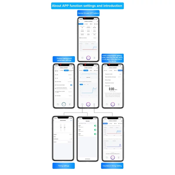 Intelligens egyfázisú Tuya Wifi villanyóra, digitális kijelző, 3 elektromos tarifamód, 35 mm-es DIN-sín telepítés