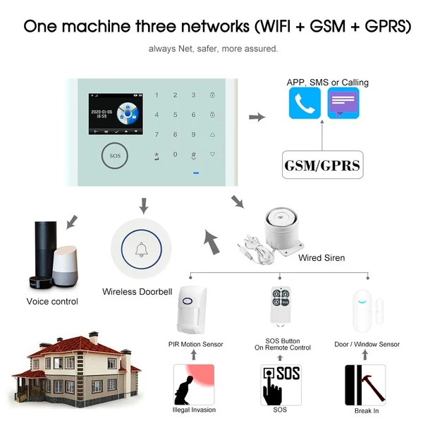 CS118 WiFi+GSM+GPRS 3 az 1-ben hálózati intelligens otthoni riasztórendszer