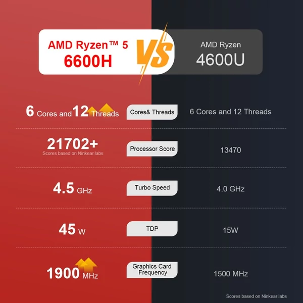 Grafikai tervezésre alkalmas 15,6 hüvelykes kijelzővel, AMD Ryzen 5 laptop 1 TB SSD-vel és DDR5 RAM-mal, WiFi 6 támogatással
