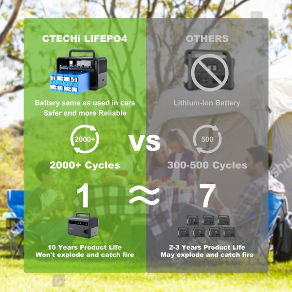 ctechi gt600 hordozható áramforrás 600W 384Wh lifepo4 akkumulátorral és napelemes generátorral