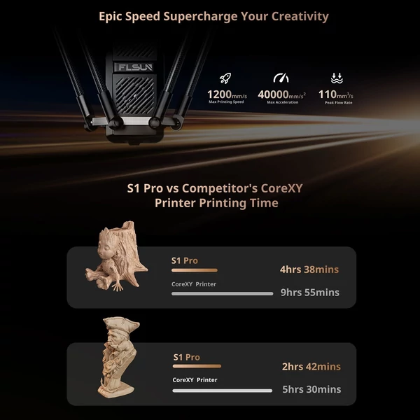 FLSUN S1 Pro 3D nyomtató, 1200mm/s sebesség, 7'' Klipper, 350℃ fém hotend, szárító doboz, nyomtatási méret Φ320*320*430 mm³