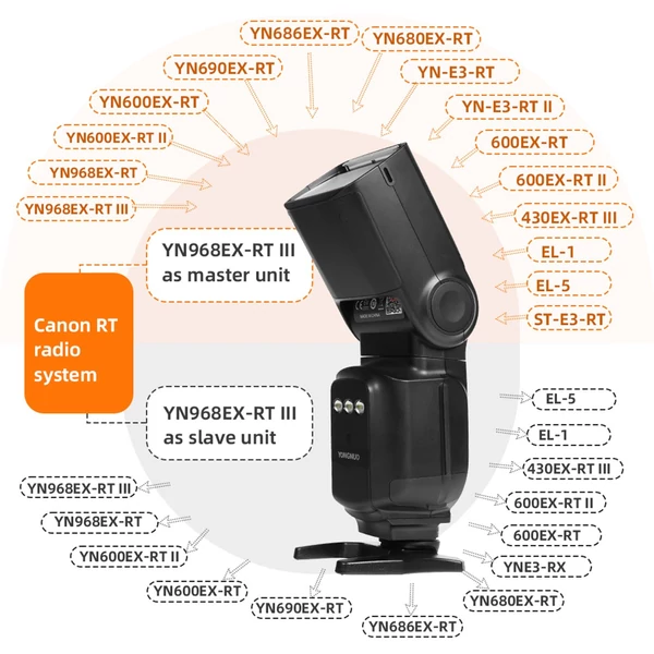 Yongnuo YN968EX-RT III frissített vakufény master/slave TTL speedlite GN60 1/8000s HSS LED segédfénnyel Canon DSLR-hez.