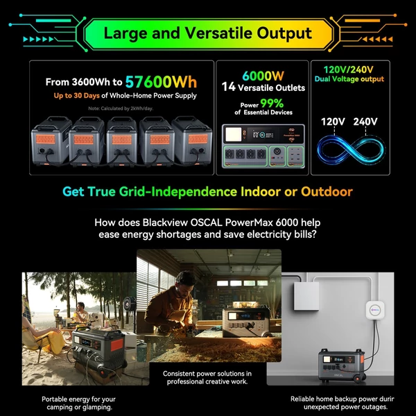Oscal PowerMax 6000 6000W strapabíró erőmű 3600-57600Wh LiFePO4 akkumulátor 14 aljzat 120V/240V kettős feszültség APP vezérlés por- és cseppálló