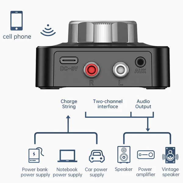 C39 BT 5.1 Audio vevő, 3D térhangzású adapter, támogatja a 3,5 mm-es jack csatlakozót régi hangszórókhoz/autórádióhoz