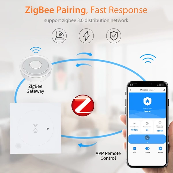 ZigBee jelenlétérzékelő, gyors mozgásdetektor, 24 GHz radar, megvilágítás érzékelés, emberi jelenlét, ZigBee átjáróval használható - 3-as típus