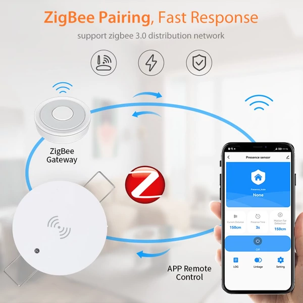 ZigBee jelenlétérzékelő, gyors mozgásdetektor, 24 GHz radar, megvilágítás érzékelés, emberi jelenlét, ZigBee átjáróval használható - 1-es típus
