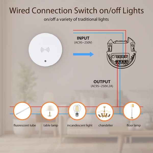 ZigBee jelenlétérzékelő, gyors mozgásdetektor, 24 GHz radar, megvilágítás érzékelés, emberi jelenlét, ZigBee átjáróval használható - 1-es típus