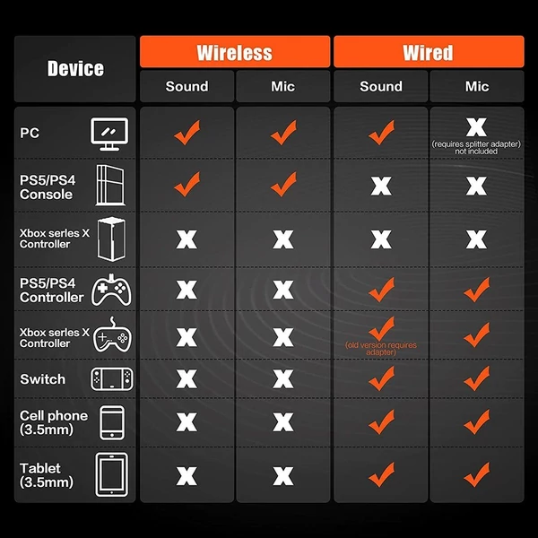 NUBWO G06 2.4G vezeték nélküli gaming fejhallgató mikrofonnal, 3,5 mm-es vezetékes sport fülhallgató, zajcsökkentés - Fekete