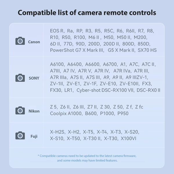 YONGNUO BR-G1 vezeték nélküli távkioldó Canon, Sony, Nikon, Fujifilm DSLR kamerákhoz, 10 m hatótávval