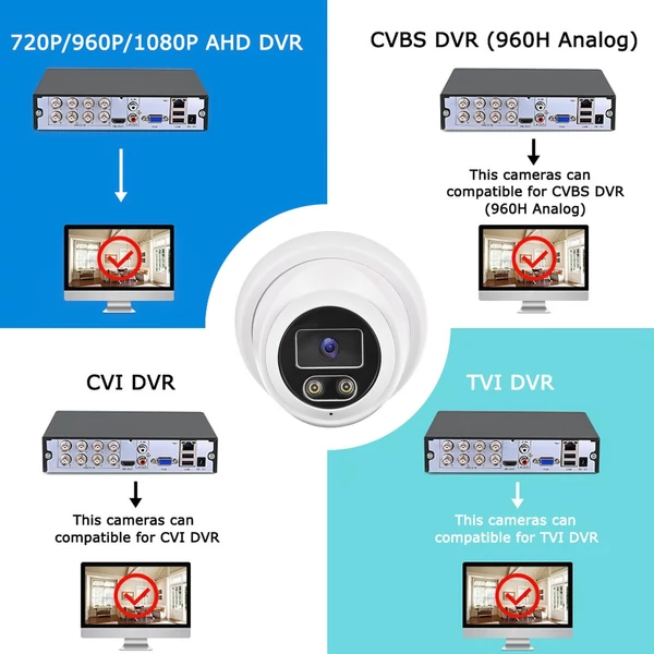 1080P CCTV kamera, vezetékes biztonsági kamera beltéri/kültéri megfigyeléshez, infravörös éjjellátó, 3.6mm objektív, széles látószög, 2.0MP - PAL